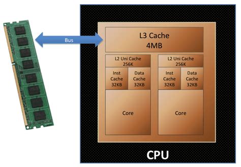 what does cpu cache mean